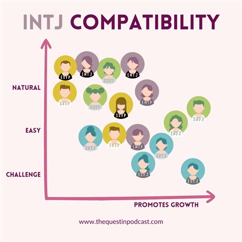 intj isfp compatibility|INTJ and ISFP Relationship Compatibility